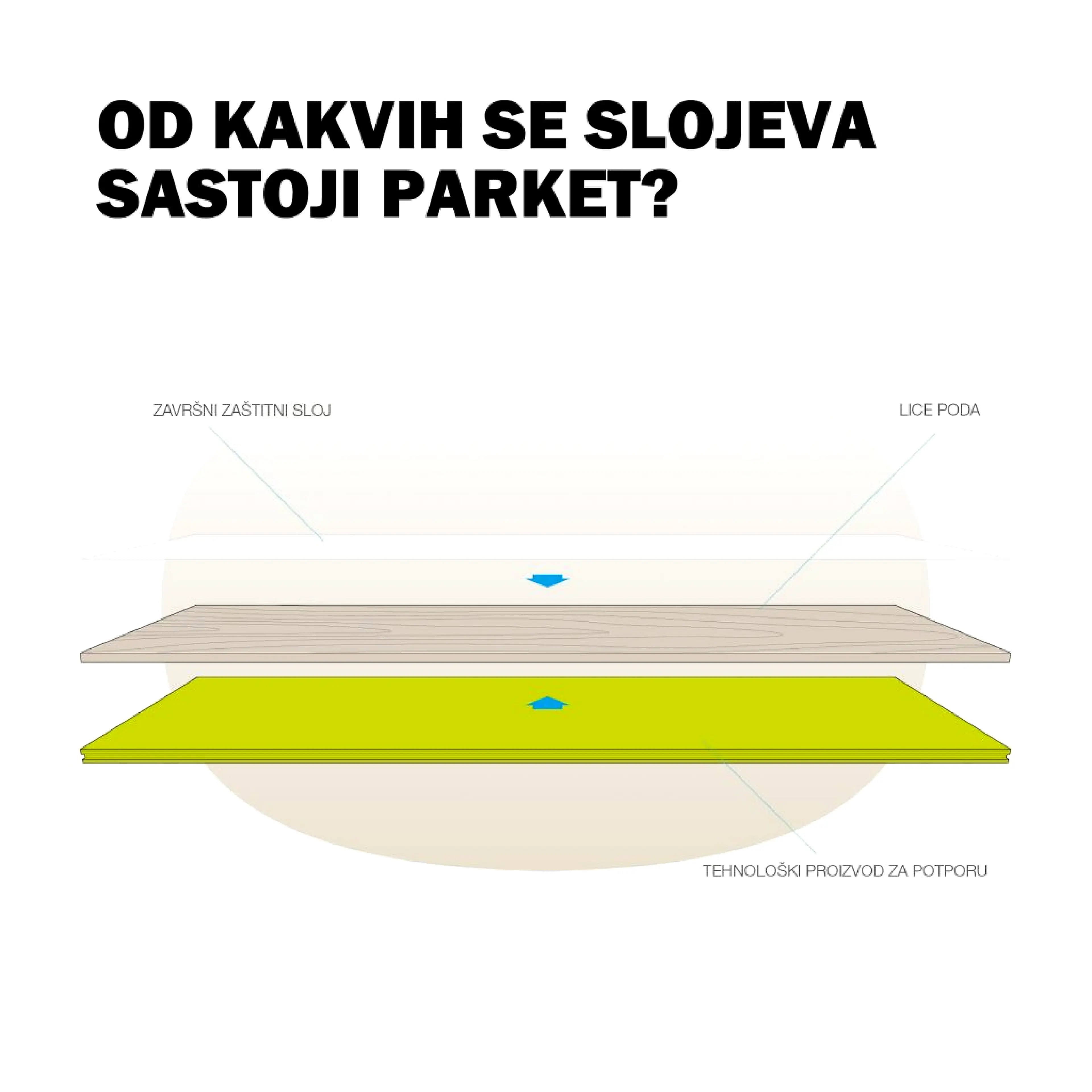 dvoslojni_troslojni_parket_image